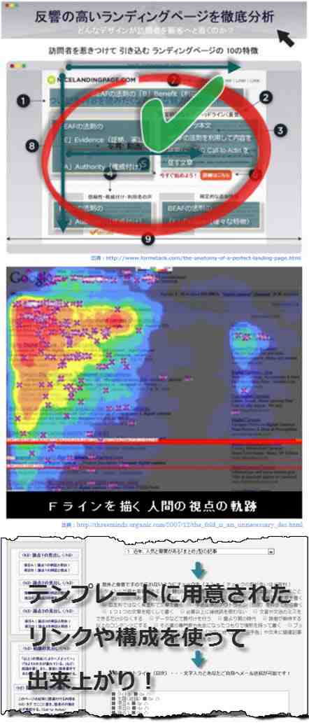 ランディングページとbeafの法則の画像